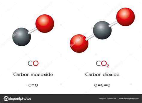 Carbon Monoxide Carbon Dioxide Co2 Molecule Models Chemical Formulas