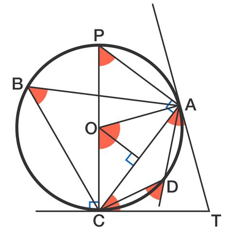 Circle Geometry Properties Brilliant Math Science Wiki
