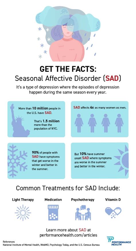 Lights For Seasonal Affective Disorder Canada Shelly Lighting