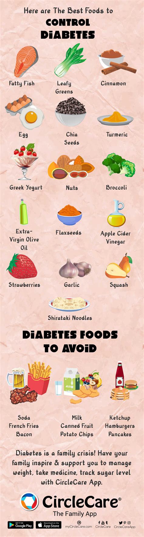 How to follow a diabetes diet bissell emphasizes that one size fits all doesn't exist with diabetes diets. Infographic: Best Foods To Control Diabetes In The Family ...