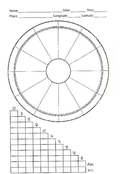 Blankastrochart 540×777 Astrology Chart Birth Chart