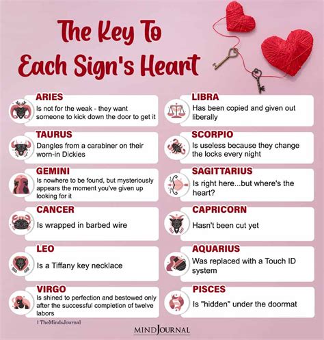 The Key To Each Zodiac Signs Heart Zodiac Memes