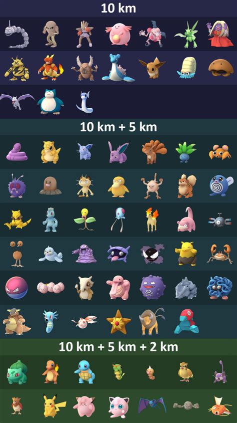 Pokemon Go Egg Chart Pokémon Go Hub