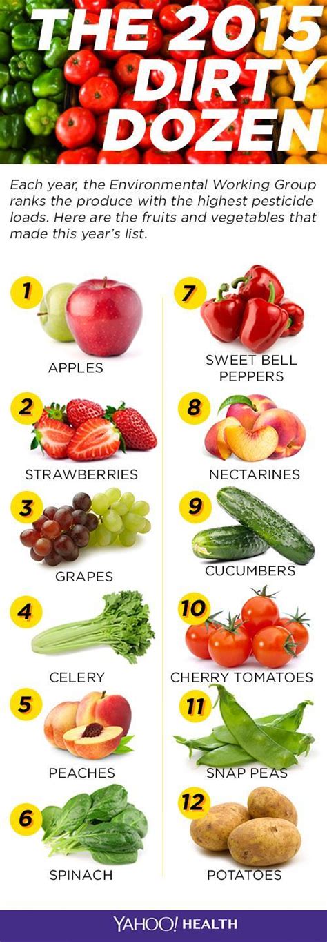 The Dirty Dozen The 12 Fruits And Vegetables With The Most Pesticides