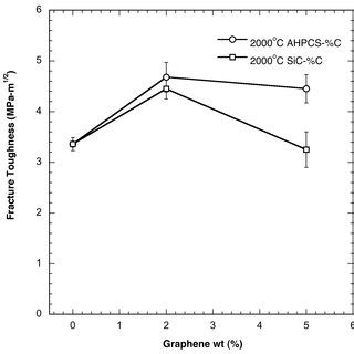(PDF) Graphene Reinforced Silicon Carbide Nanocomposites ...