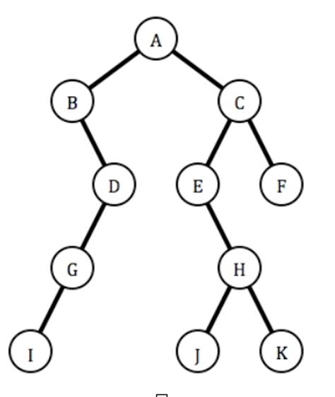 Solved 2 Binary Tree Traversals Awrite The Preorder