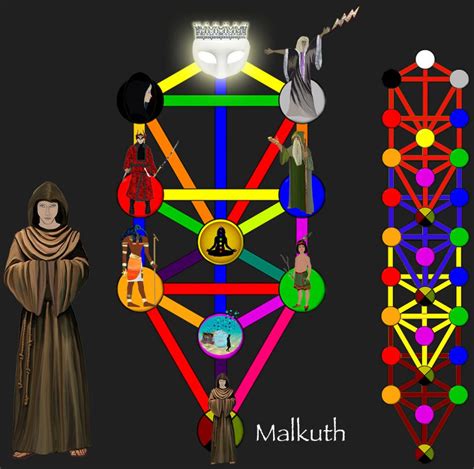 Getting Started With Qabalah Basics Order Of The White Lion