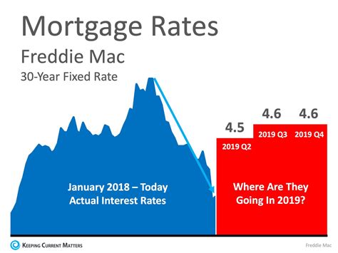 Are Low Interest Rates Here To Stay Site Title