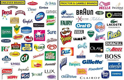 Think we have choice between independent brands as consumers? I put this together to illustrate ...