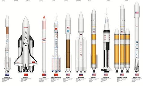 Are These The 51 Greatest Rockets Ever Made Rocket Create A Chart