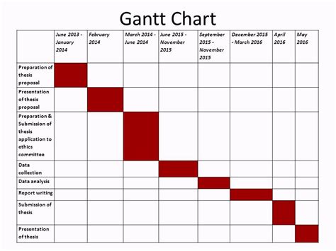 Gantt Chart Example For Project Proposal