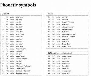 Pronunciation Of Phonetic Alphabet Pronunciation Club Learning