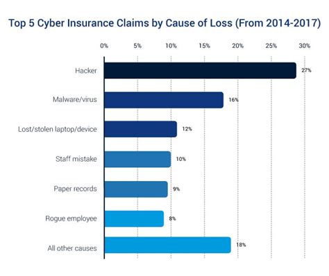What is the best insurance for small business? Cyber Liability Risk Insurance Cost and Quotes | Trusted Choice