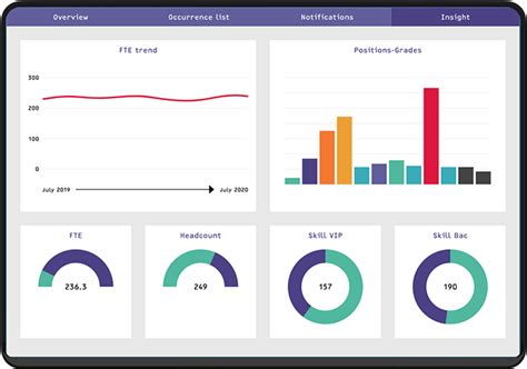 Acx audiobook publishing made easy. Smart Rota | Scheduling automation for smarter business