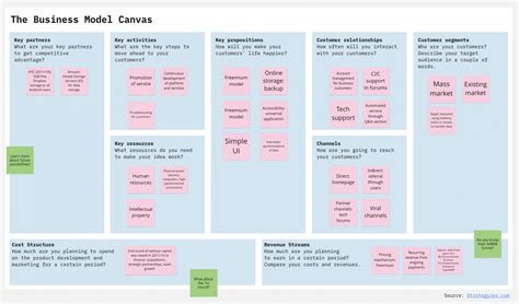 Using A Business Model Canvas And Lean Canvas To Drive Business Innovation
