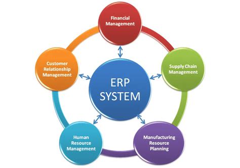 What Is An Erp System And How Is It Servicing Businesses