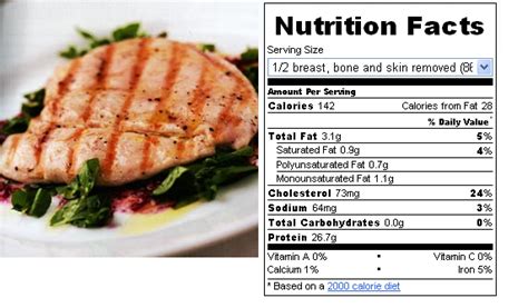 How to bake a plain chicken breast. How much protein in a chicken breast, push up plus ...