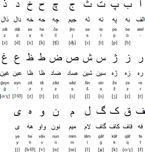 Farsi Persian Language Ikp