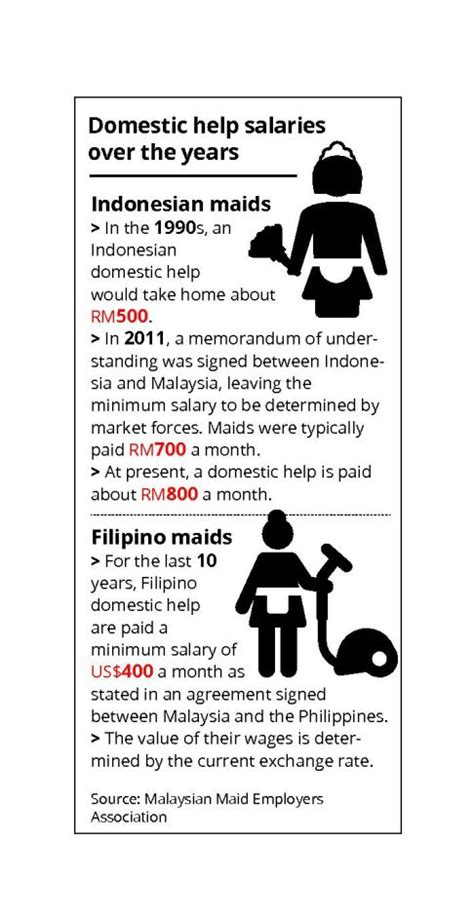 Call 93361824 for transfer maid, indian maid, indonesian maid, myanmar, punjabi maid best maid agency singapore north indian cooking live in your areas of interest hiring a maid in singapore malaysia bring myanmar maid to malaysia brunphil express singapore bukit timah maid agency. Posts tagged "domestic-workers" - Malaysian Trades Union ...