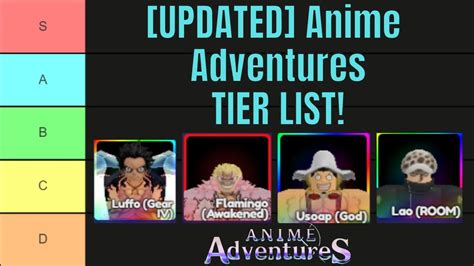 Outdated The Ultimate Anime Adventures Tier List Youtube