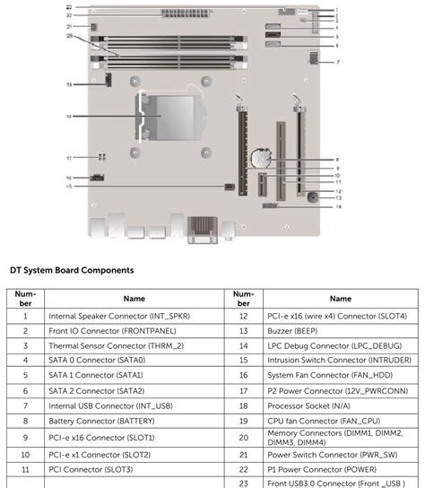 Dell Optiplex 7010 Sff Motherboard Specs Sff Optiplex Lga1151 Digital