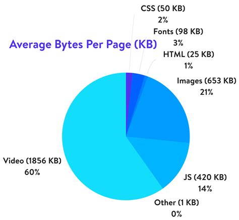 How To Optimize Images For Web And Performance 2021