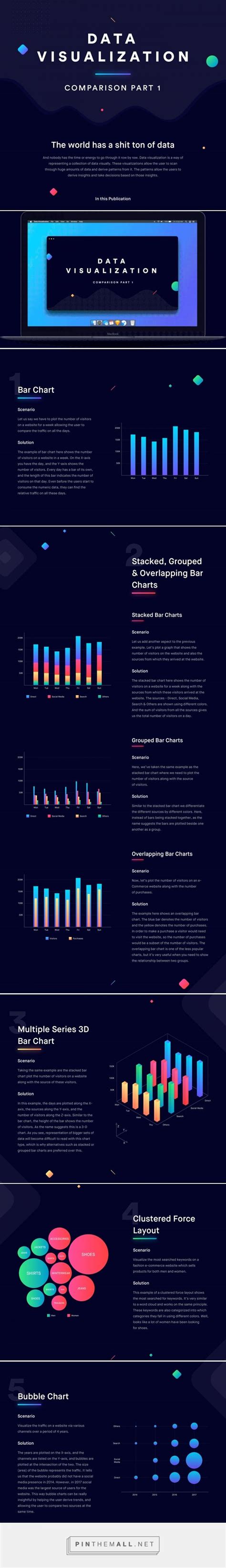 Guide To Data Visualization Comparison Part 1 On Behance A