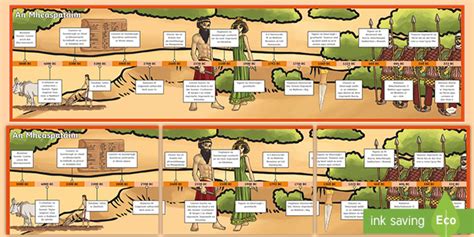 Ancient Mesopotamia Display Timeline Gaeilge
