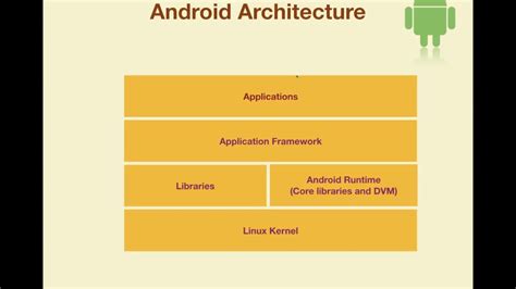 Android App Development For Beginners Android Architecture And