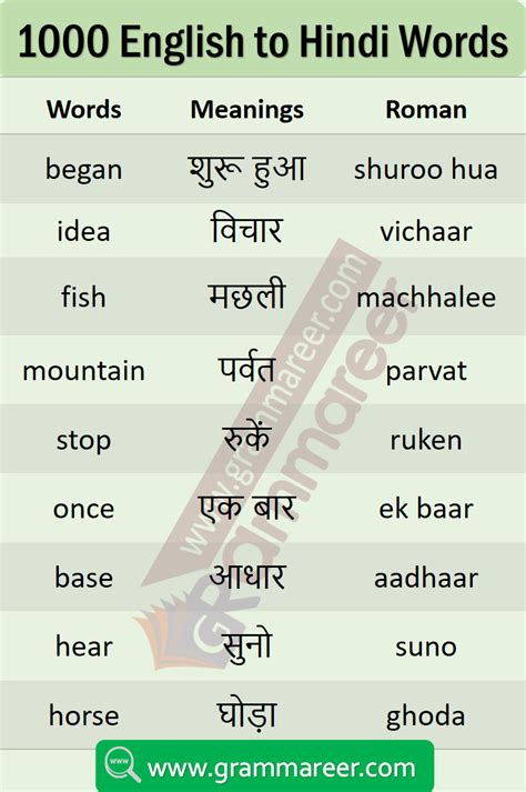 List Of Daily Use English Words With Hindi Meaning Pdf Grammareer