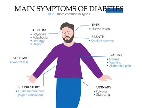 What Is Type Diabetes Symptoms Causes And Treatment AntiDiabeticMeds