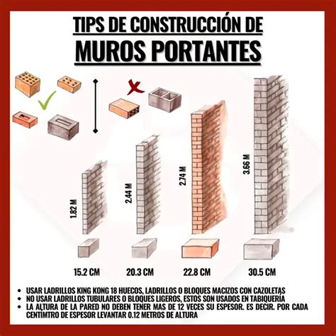 Qu Son Los Muros Portantes Sus Tipos Y Su Importancia