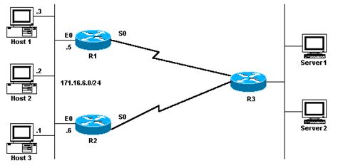 Hsrp Configuration And Load Balancing Explained Vrogue
