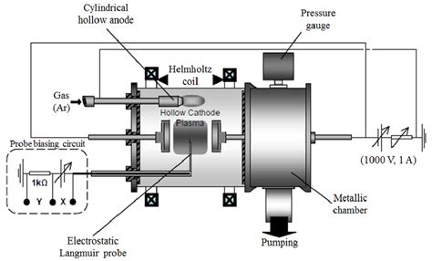 Schematic Diagram Of The Plane Hollow Cathode Discharge Apparatus