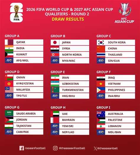 Qualifying Teams And Groups For Fifa 2024 Schedule Yetty Katharyn