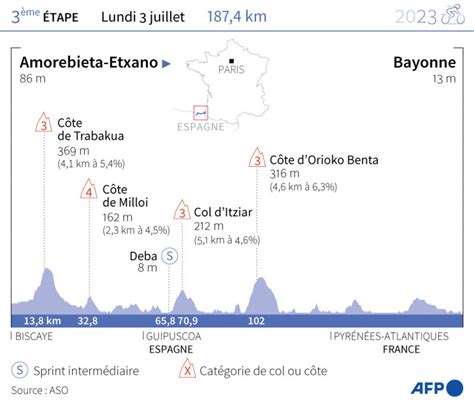 Tour De France E Tape Amorebieta Etxano Bayonne Lundi Juillet