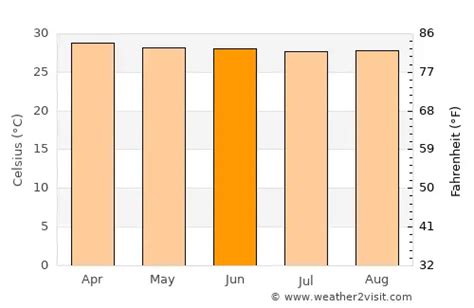 Krabi Weather In June 2024 Thailand Averages Weather 2 Visit