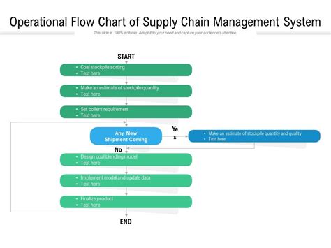 Basic Supply Chain Flow Chart