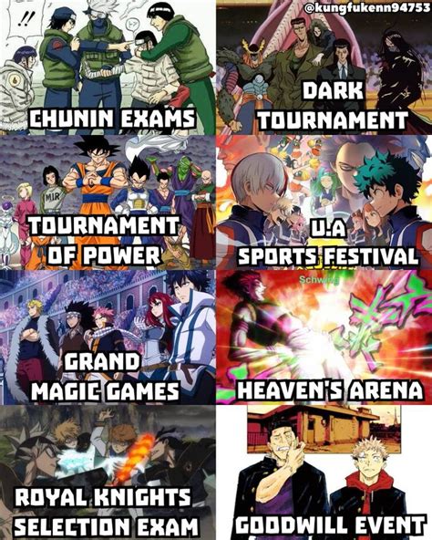 Whats The Best Tournament Arc In Anime Fandom