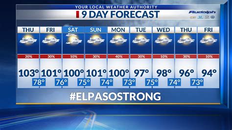 Exclusive 9 Day Forecast El Paso Has Seen The Hottest Temperature So Far This Year Ktsm 9 News