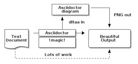 Uml Class Diagram Notation Cheat Sheet Data Diagram Medis