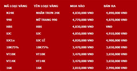 Giá Vàng 18k 24k 9999 Ngọc Thẩm Hôm Nay 2024 Bao Nhiêu Vàng Bạc 24h