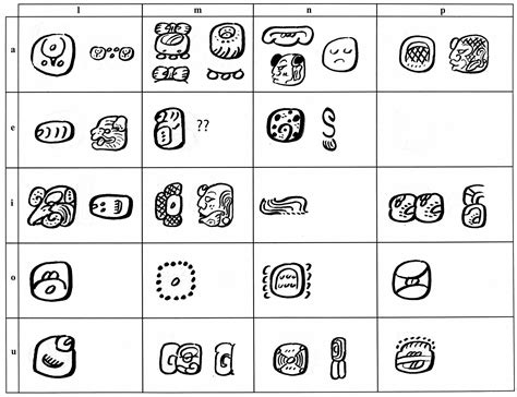 Maya Hieroglyphic Syllabary Maya Decipherment