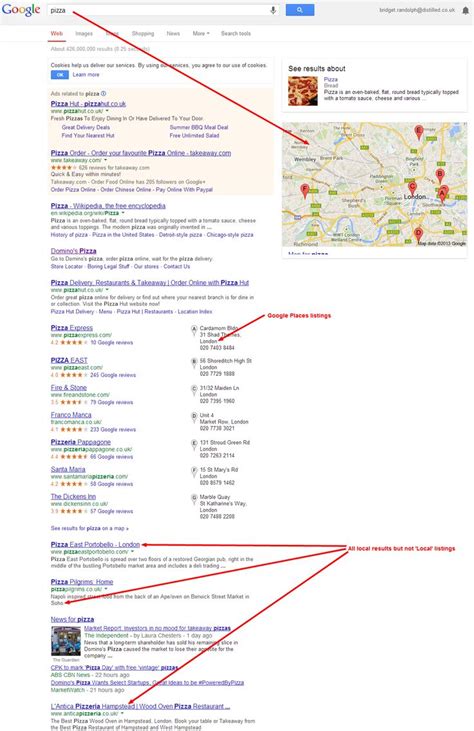 Optimizing Your Local Presence For Mobile Search And Vice Versa