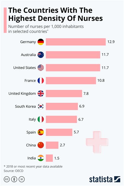 Chart The Countries With The Highest Density Of Nurses Statista