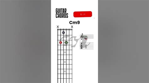 Guitar Chords Pattern Cm9 How To Play C Minor 9 Cm9 Minor Ninth