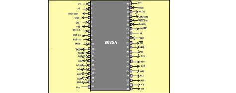 Pin Diagram Of A 8085 Microprocessor Electronics And Communication9