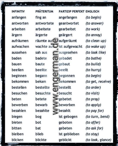 Pin By Michael Bachrodt On German Learn German German Phrases