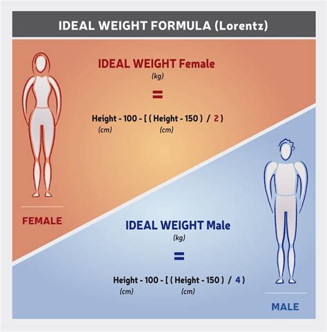 Ideal Body Weight Ibw Calculation Tool Balance Your Weight Boost Your Body And Avoid The Risk