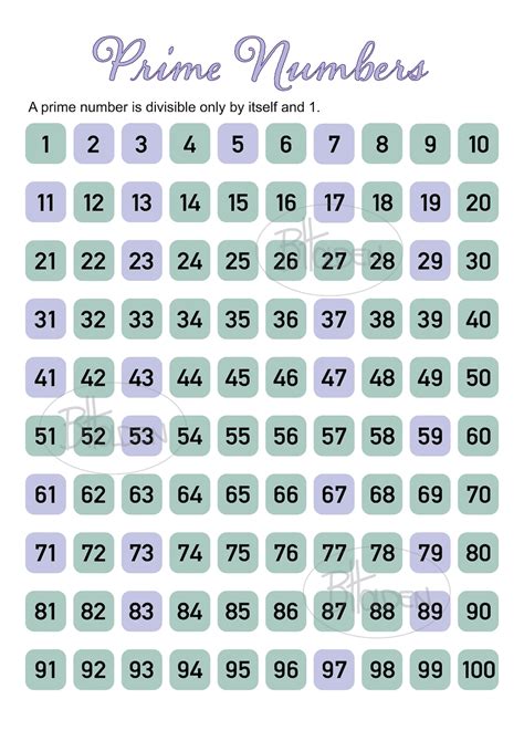 Prime Numbers Chart Digital Files A1 A2 A3 A4 Etsy Australia